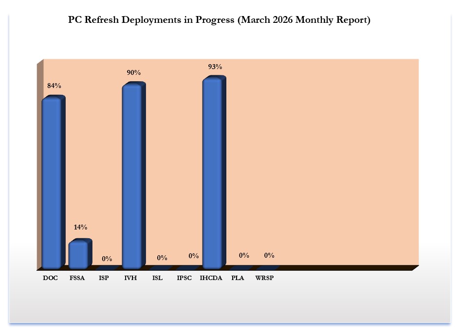 PCRefreshDeployments-2026 March.jpg